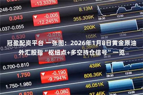 冠盈配资平台 一张图：2026年1月8日黄金原油外汇股指“枢纽点+多空持仓信号”一览